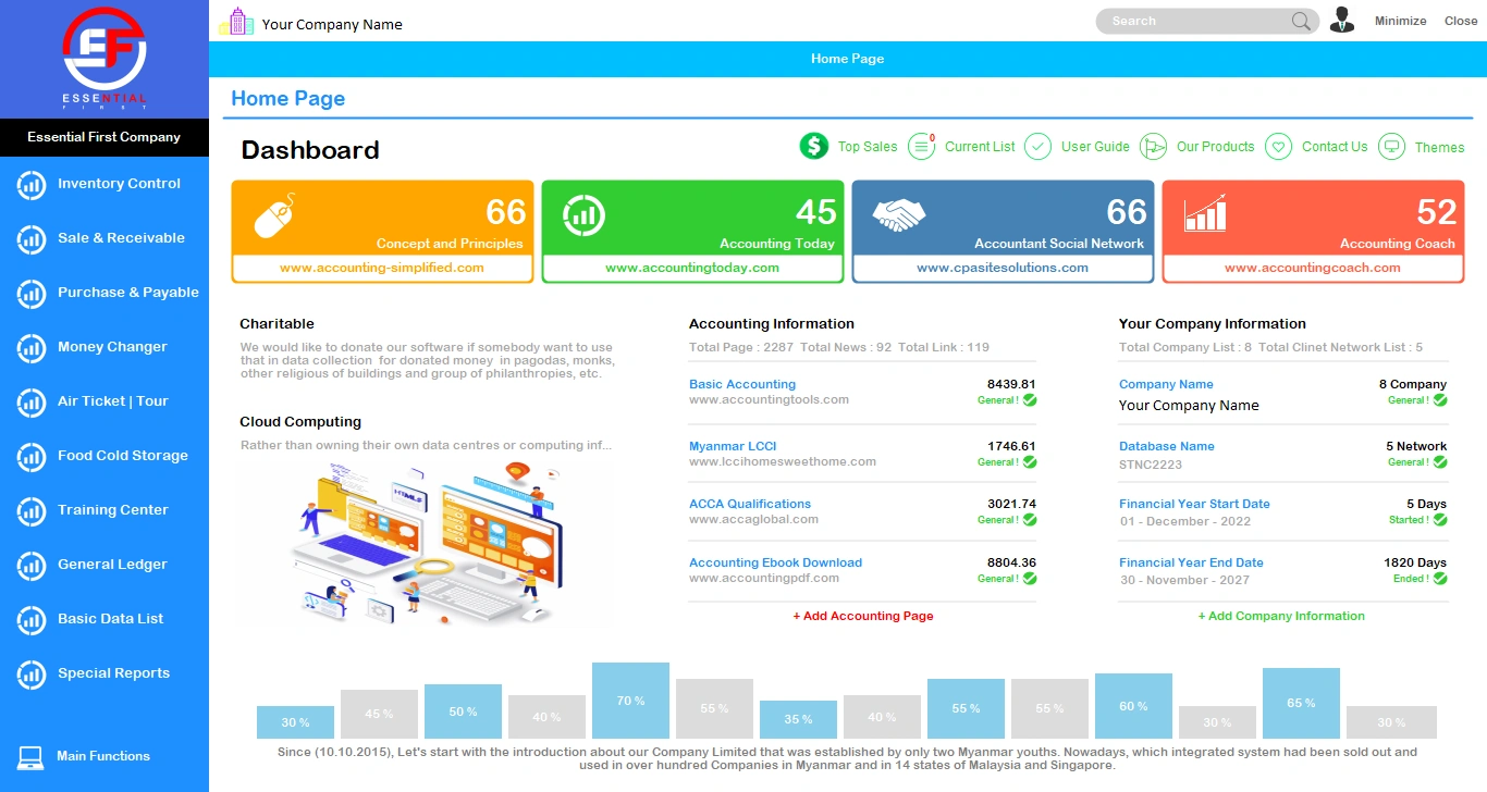 Essential First ERP, POS and Advanced Accounting Software Dashboard